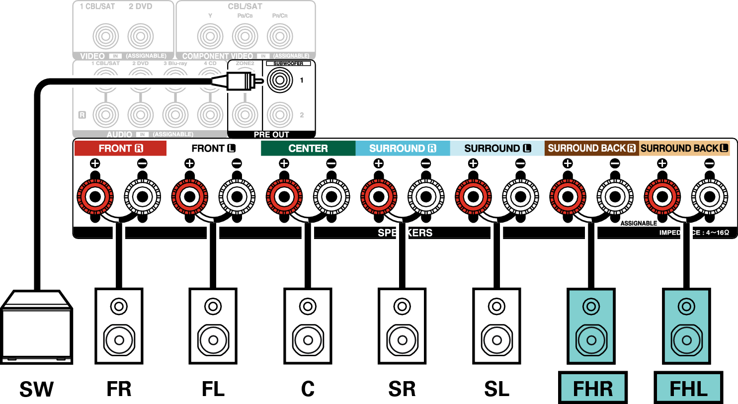 Conne SP 7.1 FH X2200E2